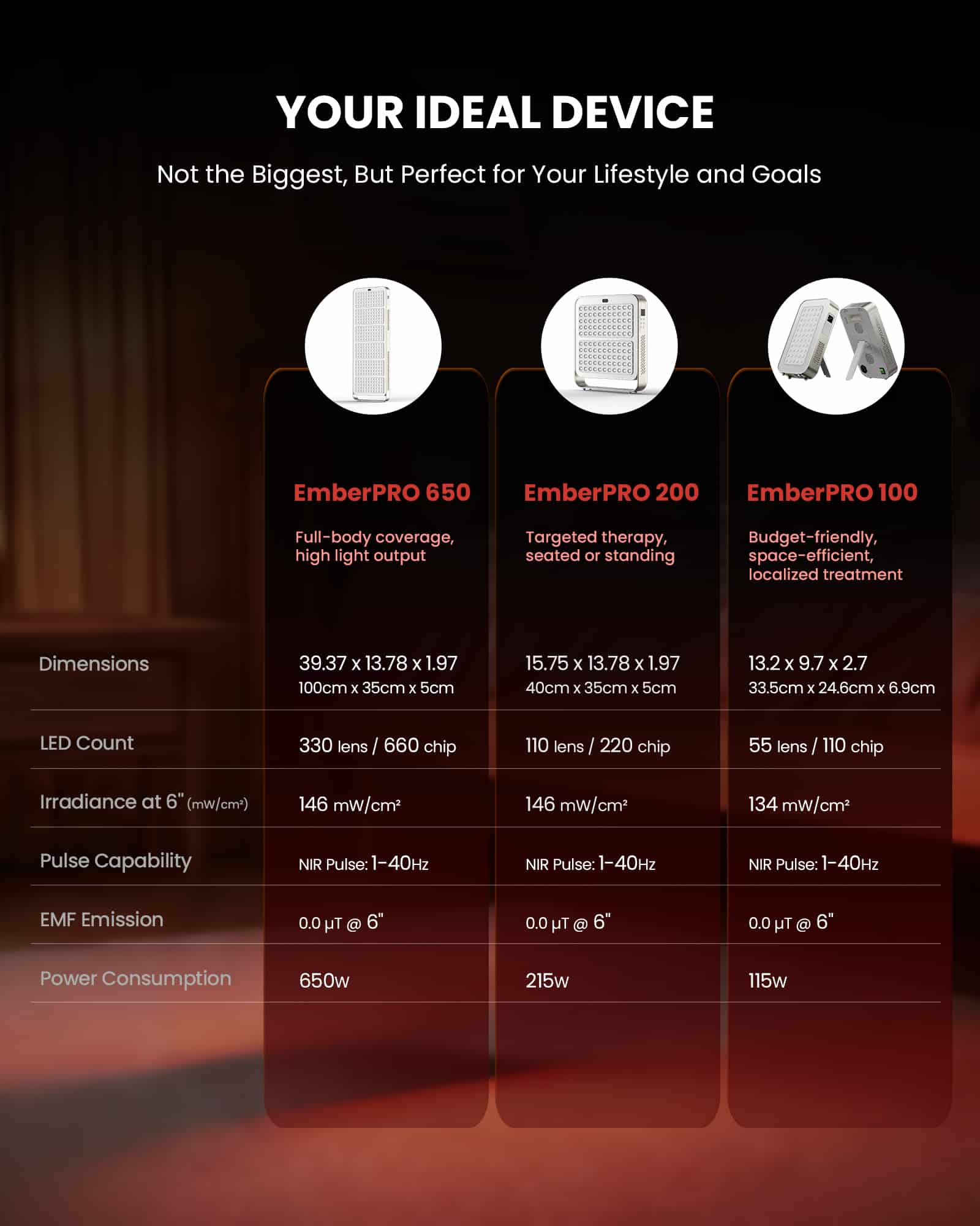 emberpro100-device-comparison EmberTouch® EmberPRO 100 Red Light Therapy Panel