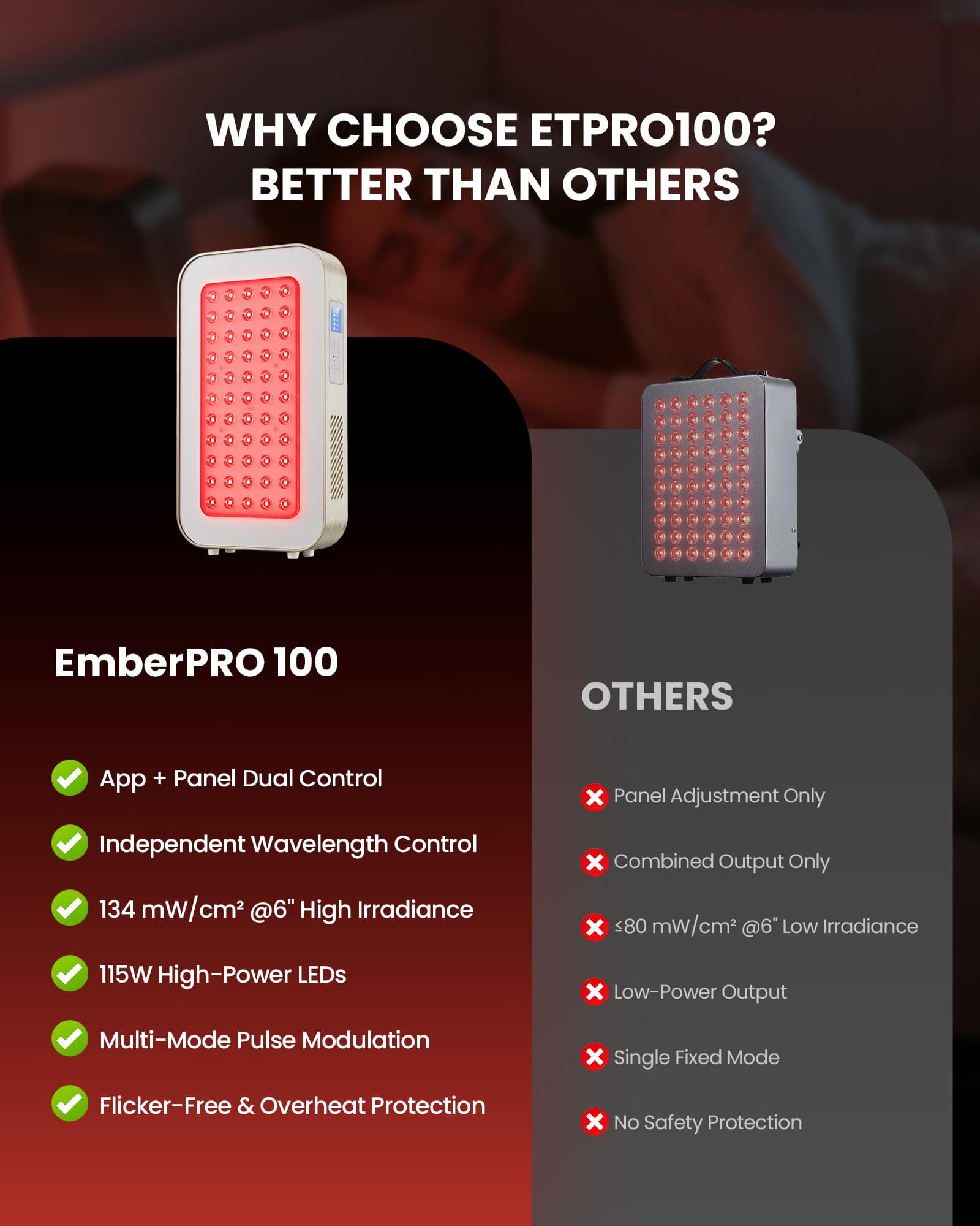 emberpro100-parameter-comparison.jpg EmberTouch® EmberPRO 100 Red Light Therapy Panel