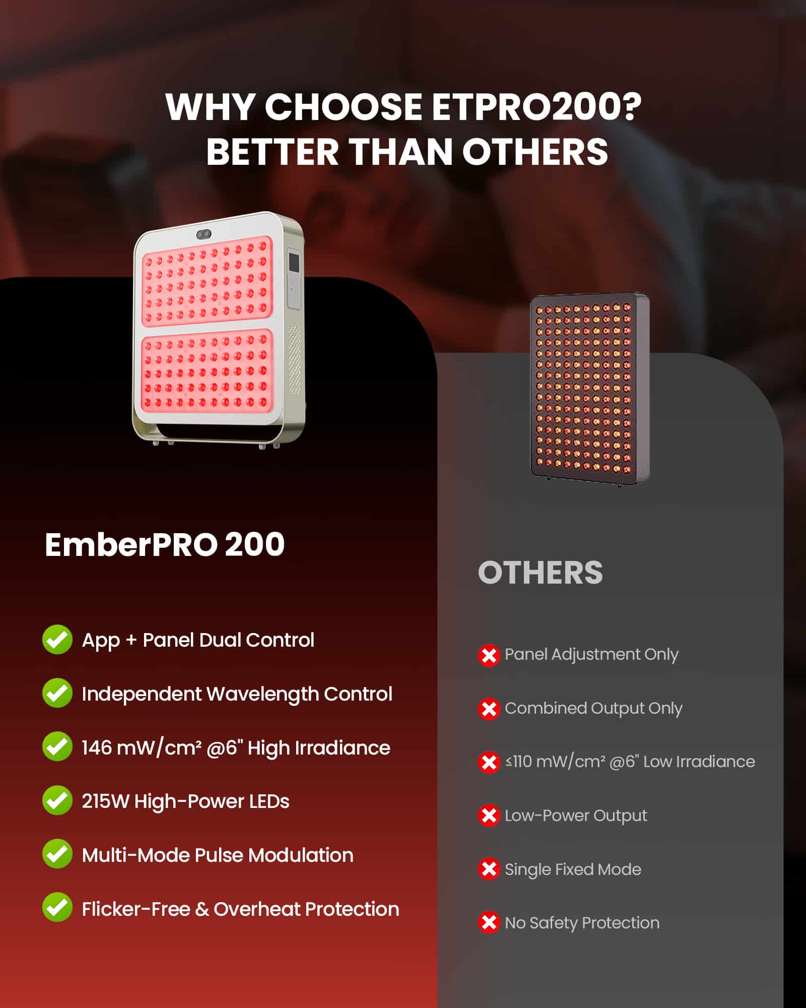 emberpro200-parameter-comparison.jpg EmberTouch® EmberPRO 200 Red Light Therapy Panel
