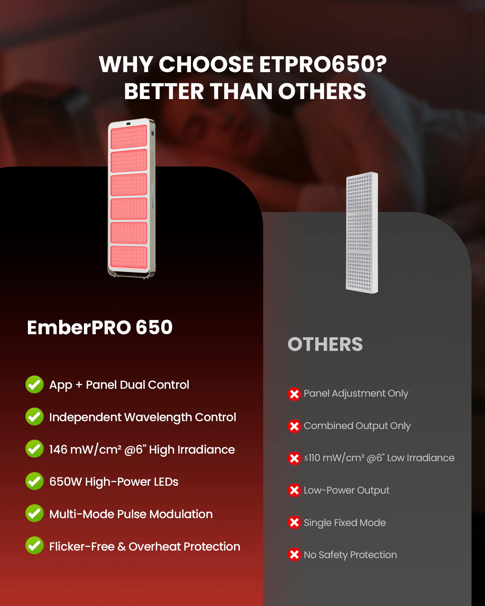 EmberTouch® EmberPRO 650 Red Light Therapy Panel